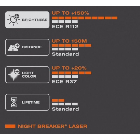 Osram HB3 9005 12V Nightbreaker 200 laser - set van 2